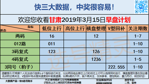 快3早盘关注_14
