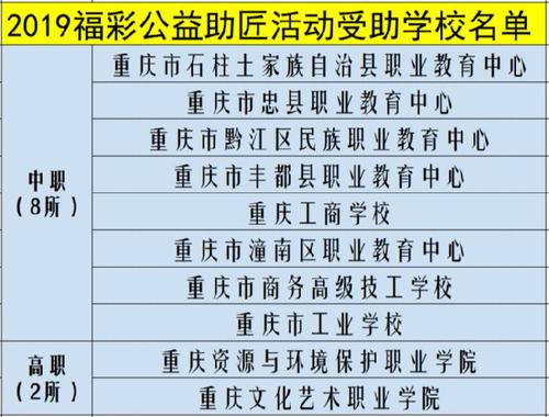 重庆5