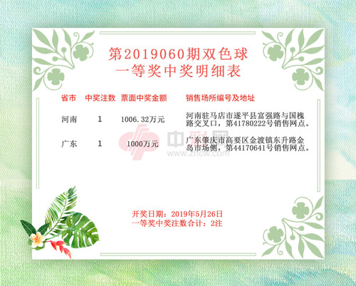 112019059期双色球一等奖明细_副本 112019059期双色球一等奖明细_副本