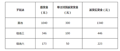 重庆2