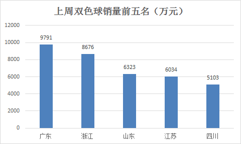 图一