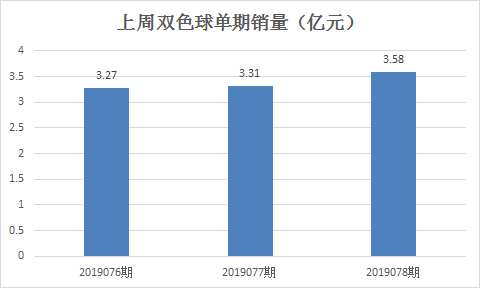 图二