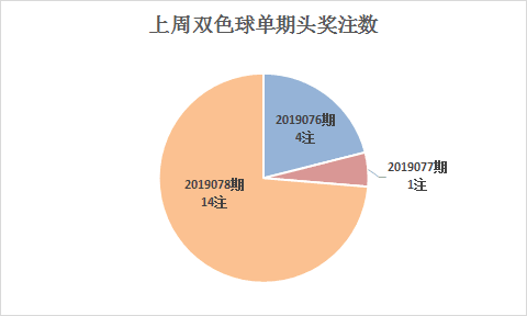 图三