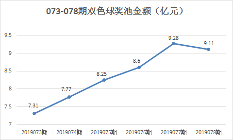 图四