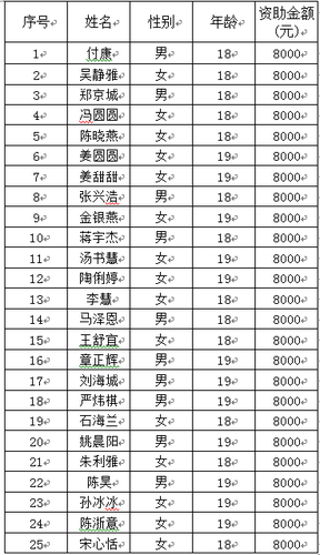 表格