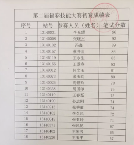 初赛成绩单