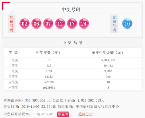 双色球2019127