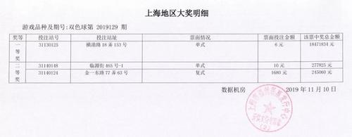 上海中奖3