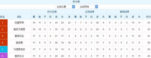 西甲积分榜1