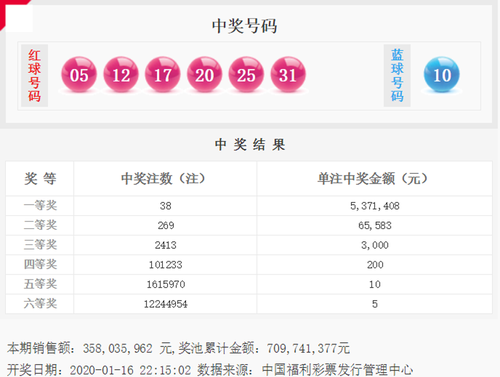 双色球第2020007期开奖号码公告