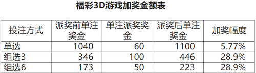 3D游戏800万大派奖2