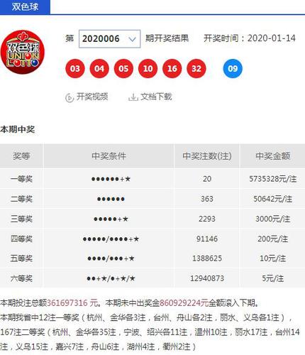2020006期开奖公告