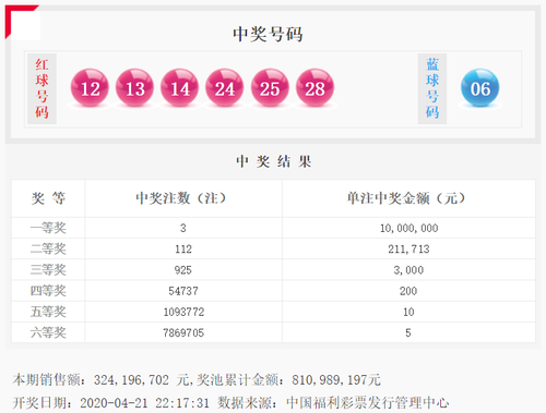 双色球20027期