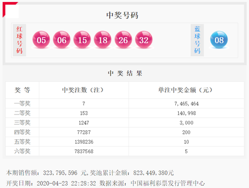 双色球20028期