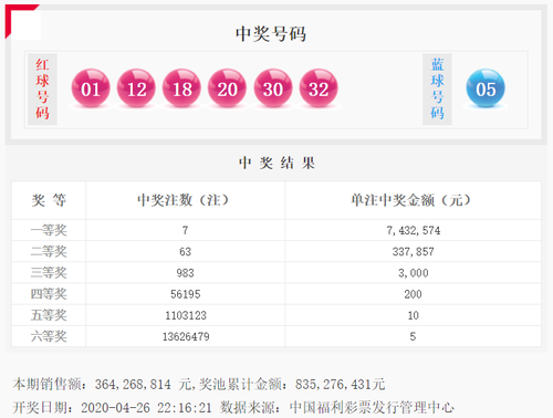 双色球20029期