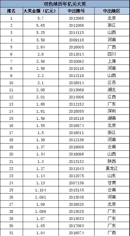 笑傲江湖双色球02