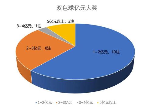 笑傲江湖双色球03
