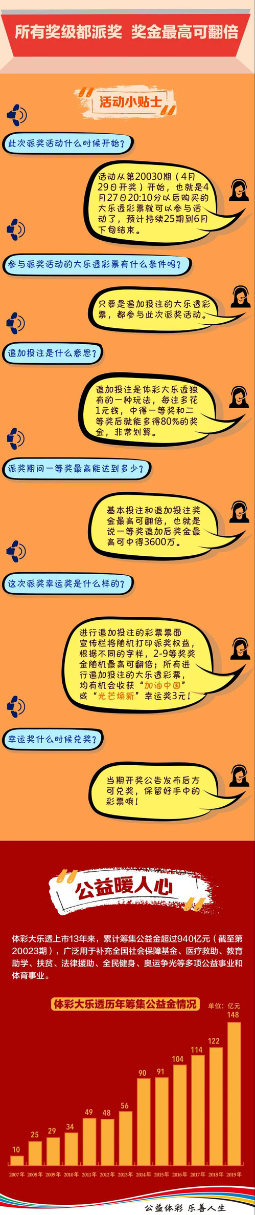 体彩大乐透 派奖有惊喜02