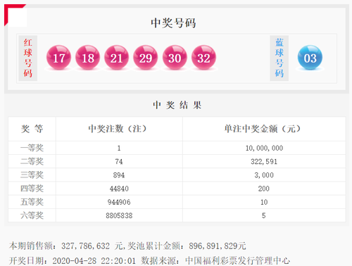双色球20030期