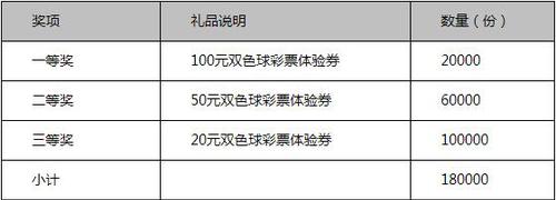 福彩有爱 积分送福