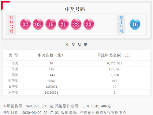 双色球20045期