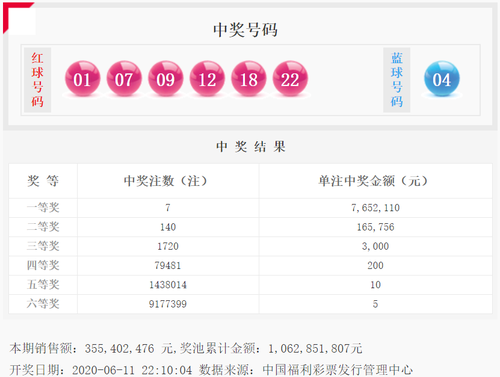 双色球20049期